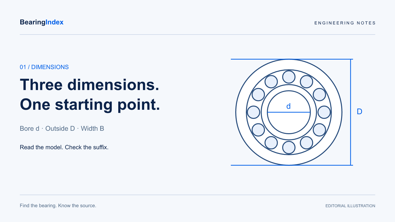 Read d, D and B before comparing a bearing — editorial illustration