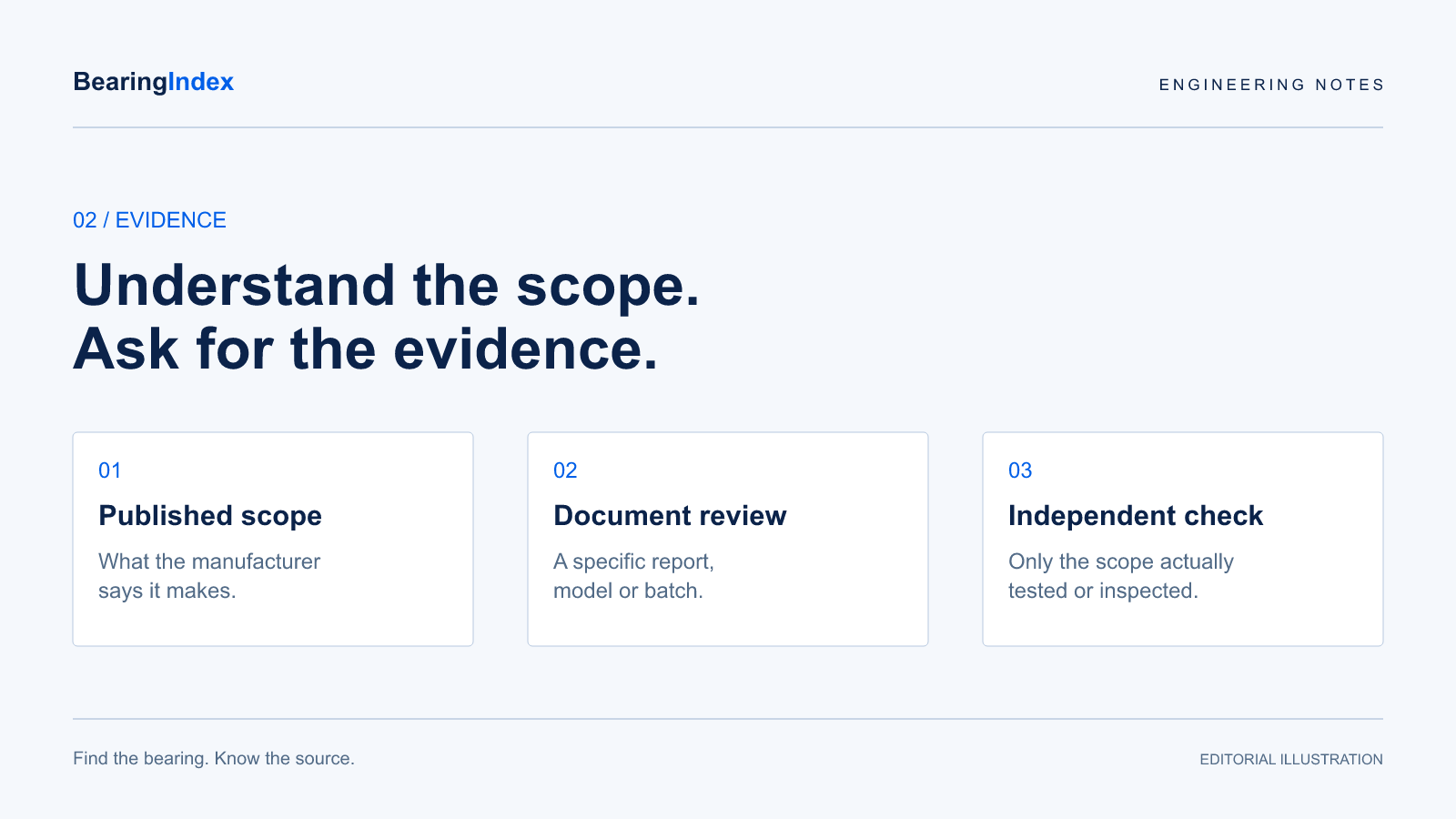 What a bearing evidence label actually tells you — editorial illustration